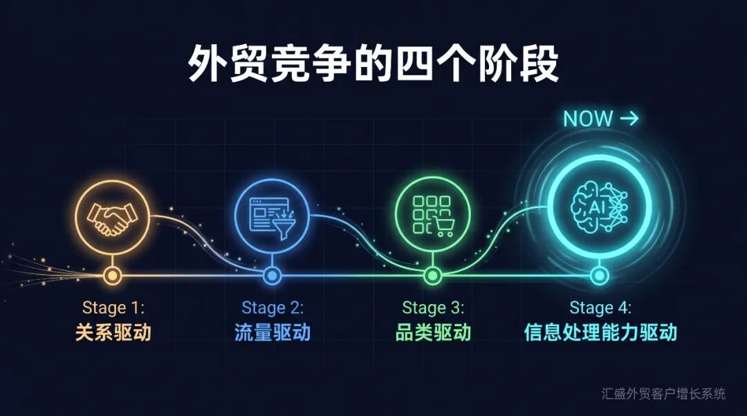 汇盛外贸日报 2025-04-23